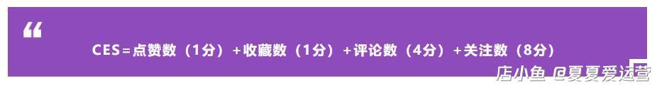 干貨分享-品牌如何通過(guò)小紅書數(shù)據(jù)分析打造爆款筆記?